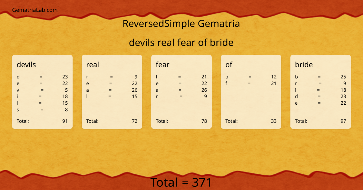 devils real fear of bride in reversedSimple Gematria
